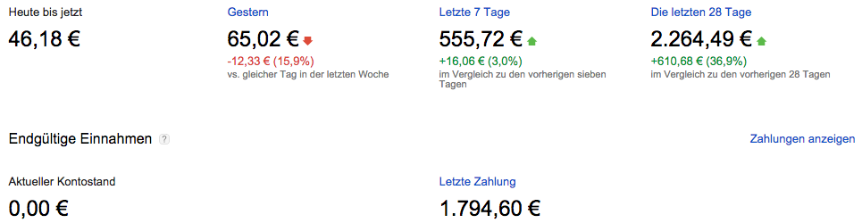 Google Adsense Umsatz